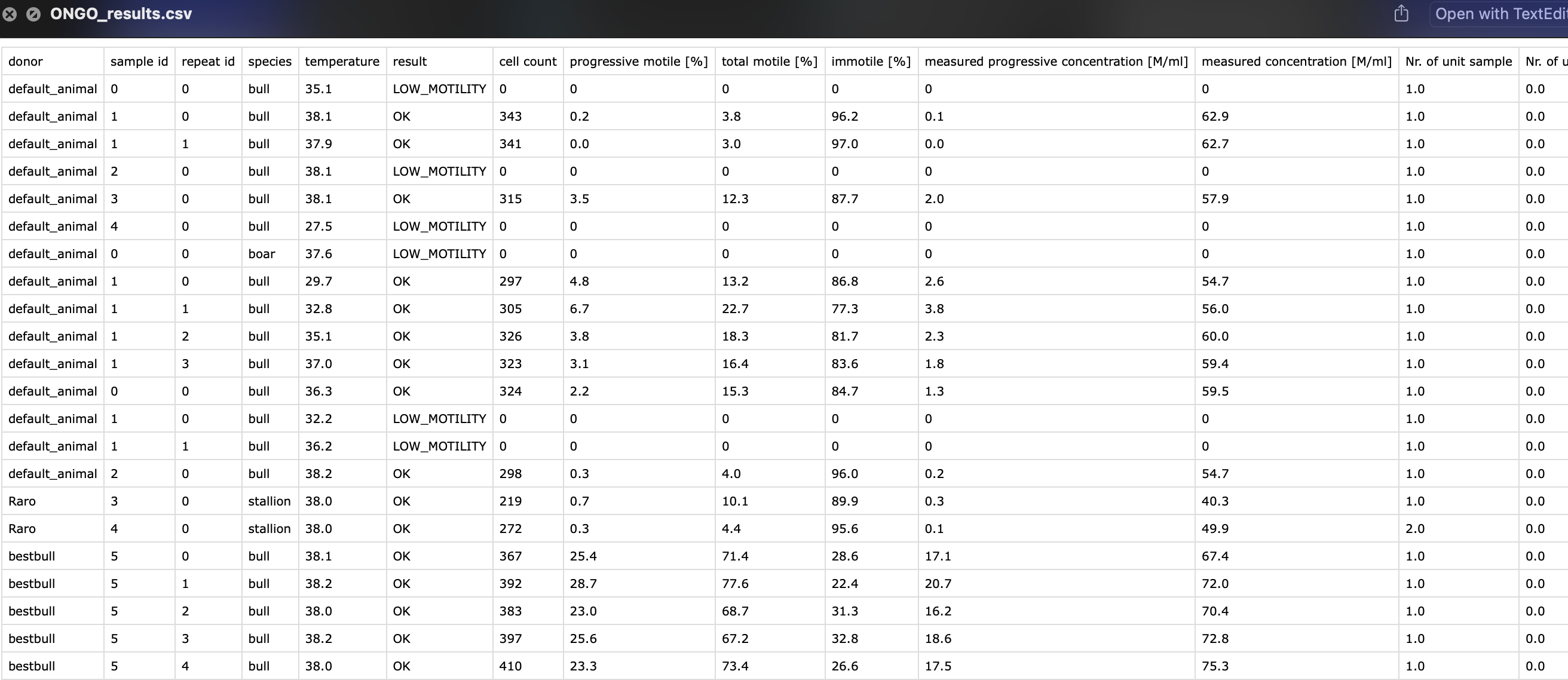 Example of Ongo Vision Total Result